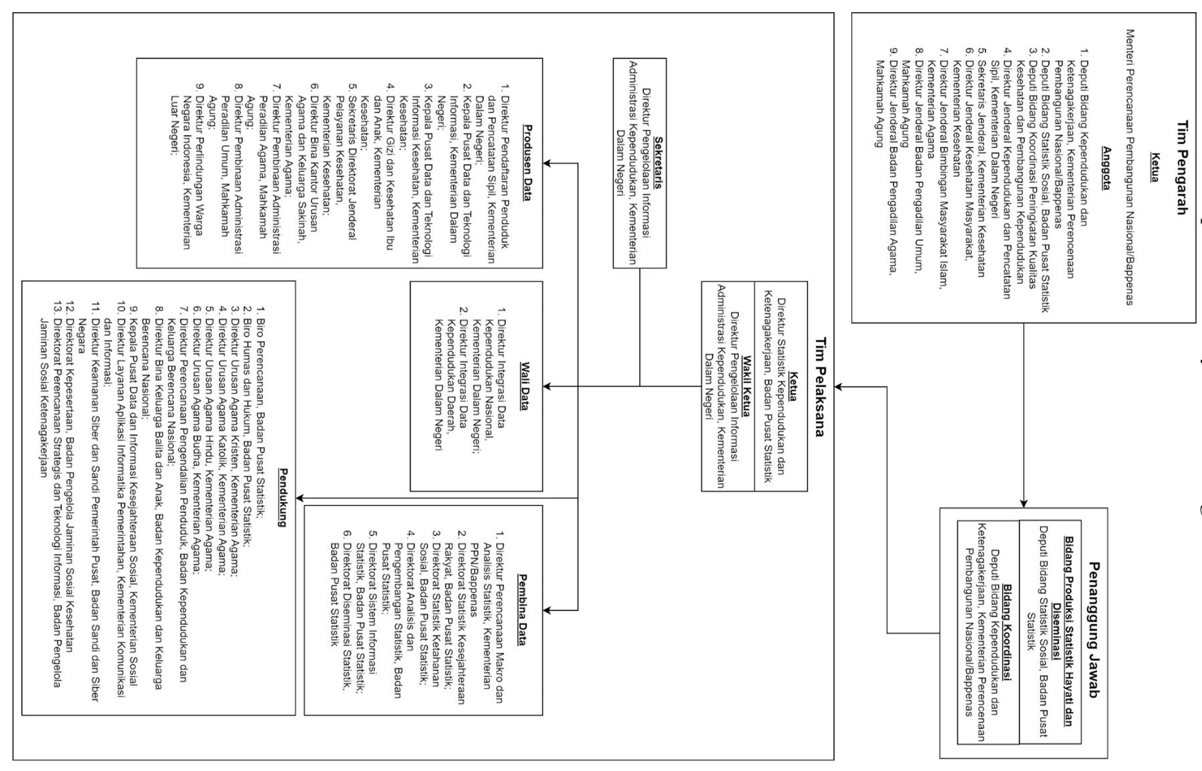 Tim pelaksana produksi